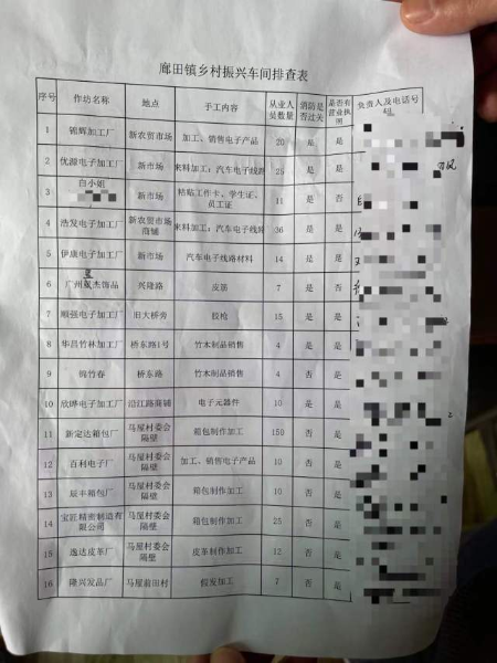 工作隊調研的表格內容簡潔明了