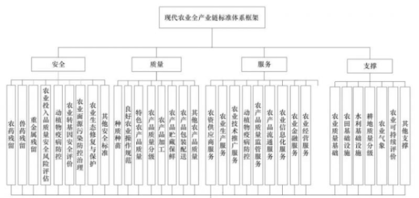 南方農村報 無 製圖