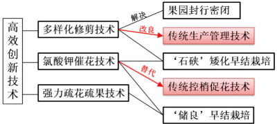 龍眼標準化栽培技術 (1).jpg