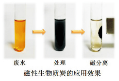 磁性生物質炭製備與應用技術1.jpg