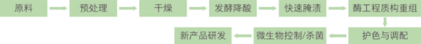 果脯涼果新型加工技術 (2).jpg