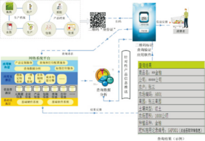 農業物聯網關鍵技術.jpg