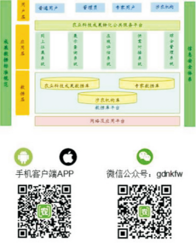 廣東省農業科技成果轉化公共服務平台.jpg