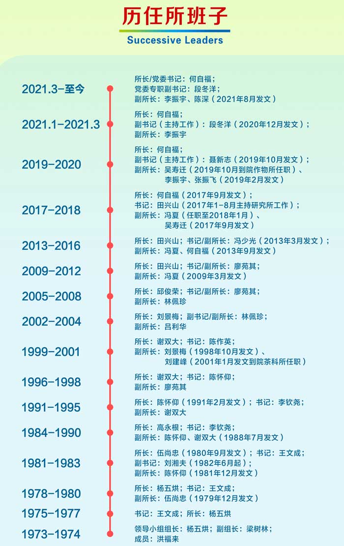 曆任所班子2021.jpg