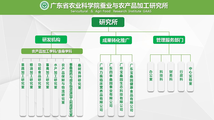 機構設置.jpg