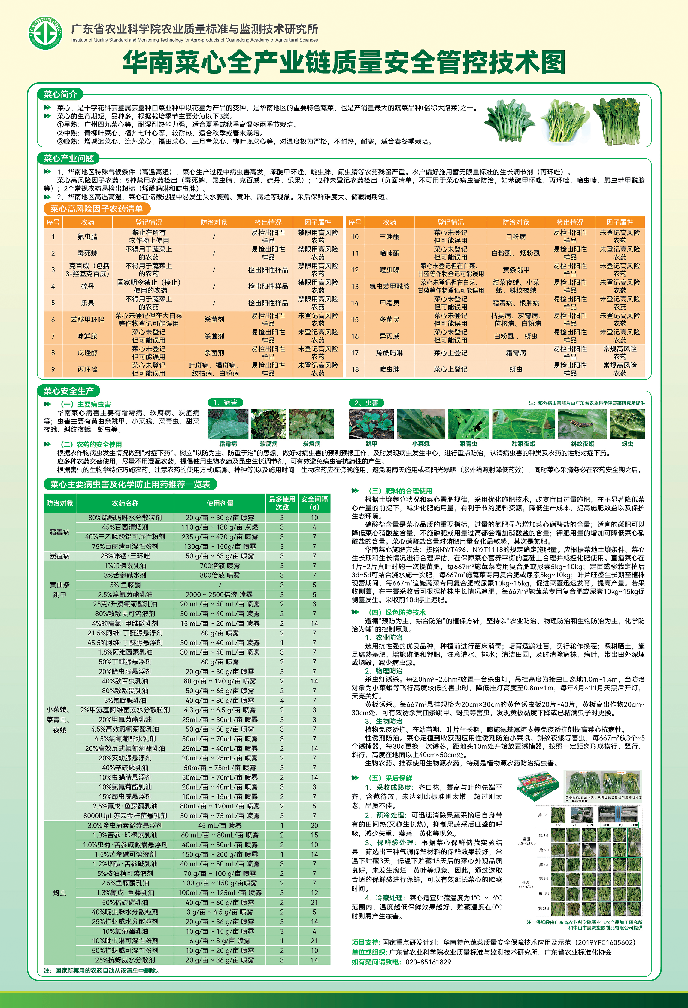 華南菜心全產業鏈質量安全管控技術圖（掛圖42×28.5cm ，海報60×88.4cm）20230629定稿_00.png