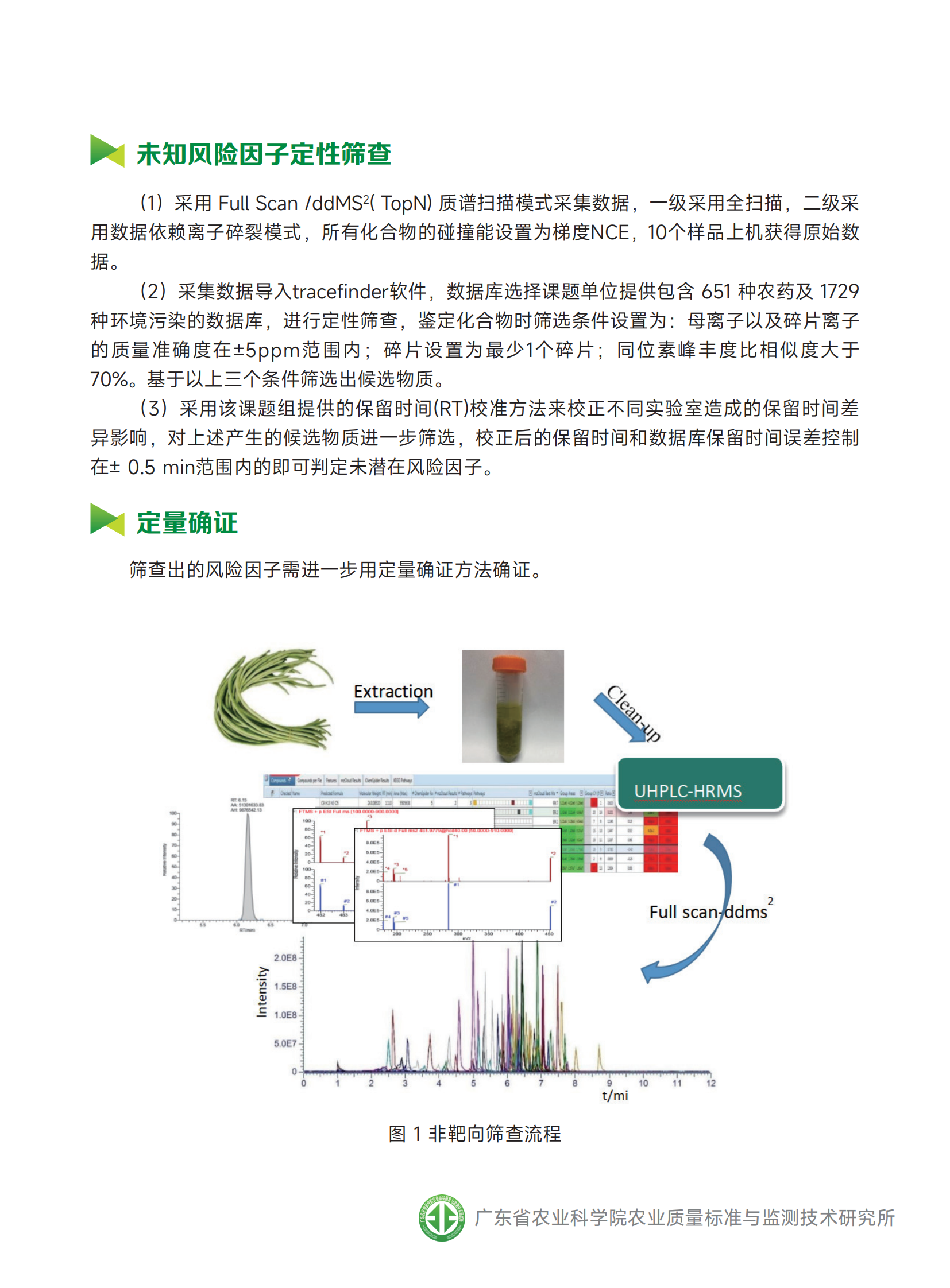 1-5農產品中未知風險因子非靶向快速篩查方法（420x285mm，二折頁）（20230629定稿）_02.png