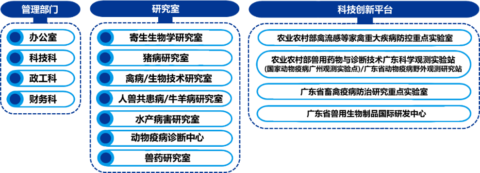 機構設置20230913.png