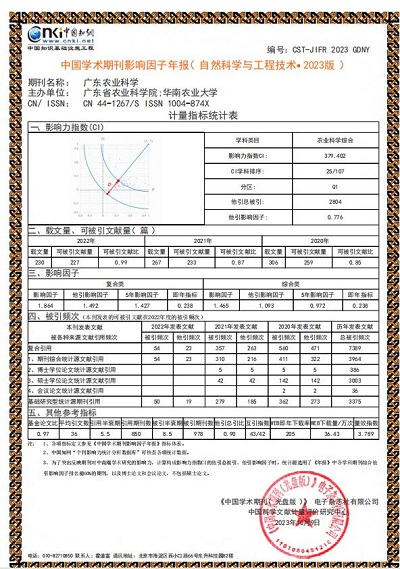 中國學術期刊影響因子年報（自然科學與工程技術•2023版）.jpg