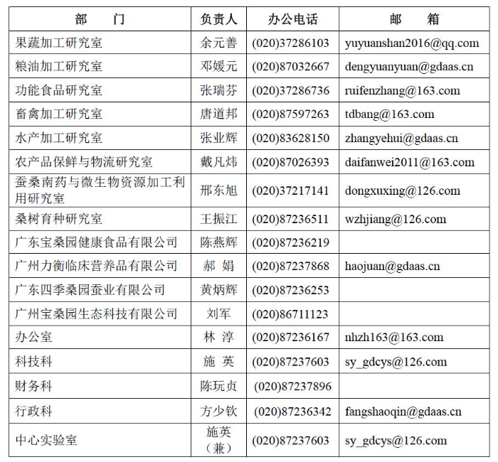 各部門負責人及聯係電話.jpg