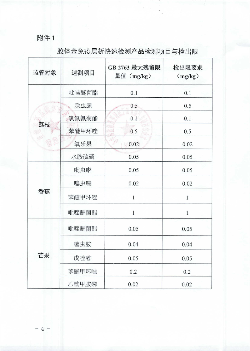 關於開展熱帶水果農藥殘留快速檢測產品征集與驗證評價工作的通知_03.jpg