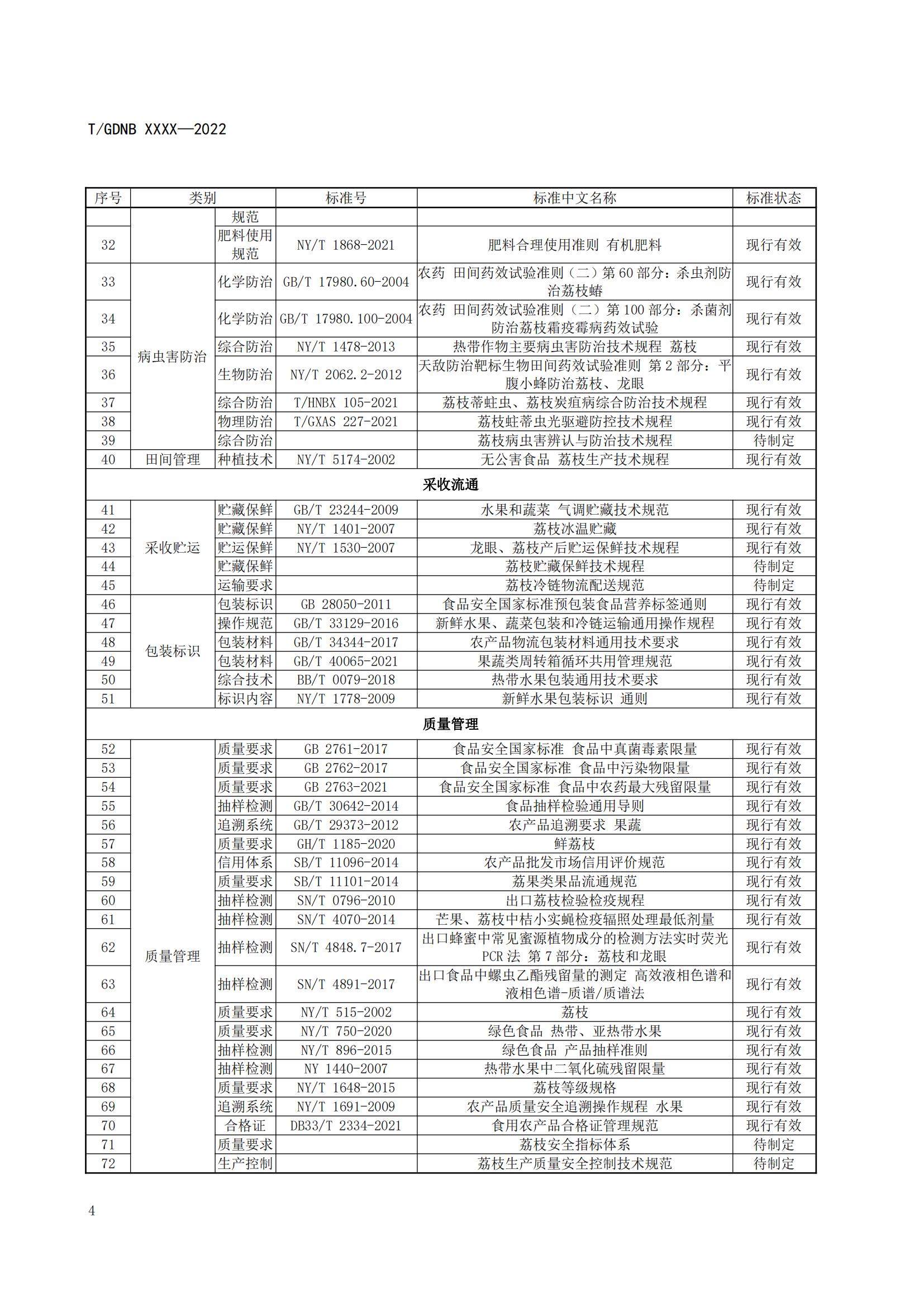 01 荔枝標準綜合體 第一部分 總則_05.jpg