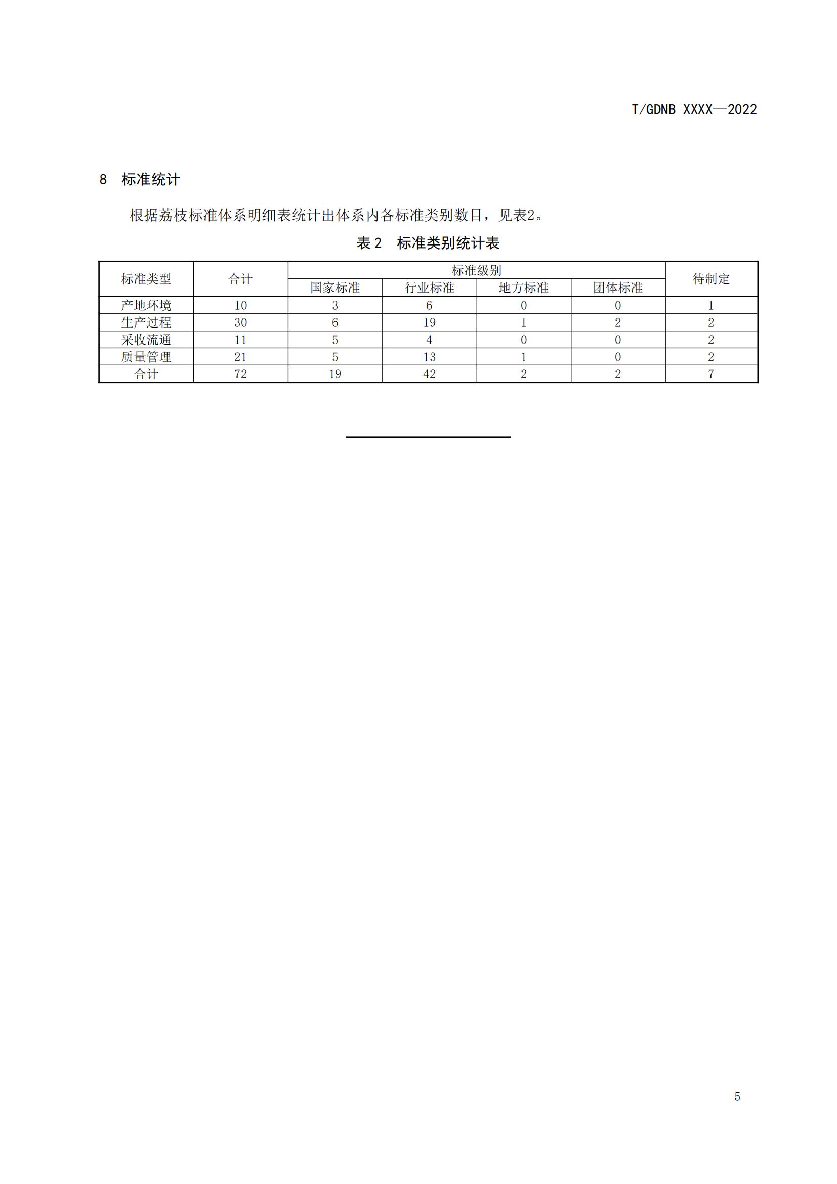 01 荔枝標準綜合體 第一部分 總則_06.jpg